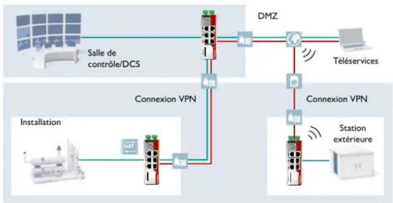 Phoenix Contact ETH-2S - Cybersécurité - 1