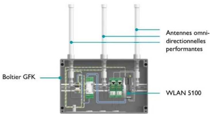 Phoenix Contact ETH-2S - WLAN dans des atmosphères explosibles - 1