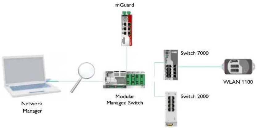 Phoenix Contact ETH-2S - Gestion de réseau - 1