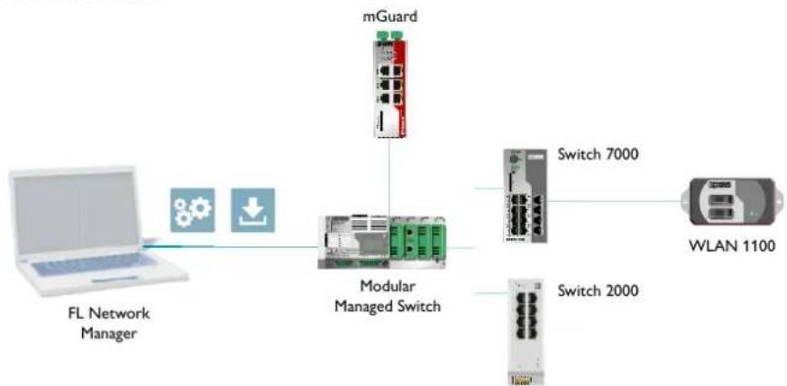 Phoenix Contact ETH-2S - Configuration et surveillance centrales du réseau - 1