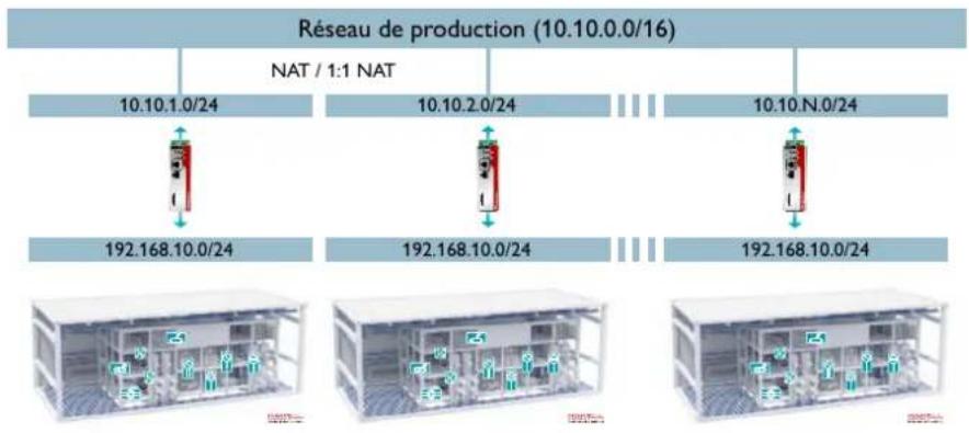 Phoenix Contact ETH-2S - Solution pour les conflits d'adresse IP - 1