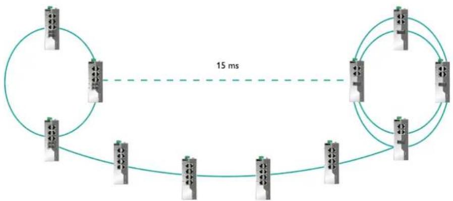 Phoenix Contact ETH-2S - Redondance en anneau étendue pour une haute disponibilité du réseau - 1