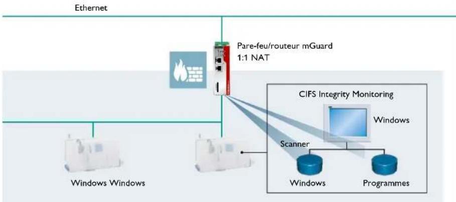 Phoenix Contact ETH-2S - Solutions de sécurité mGuard industrielles - 1