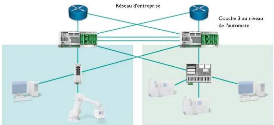 Phoenix Contact ETH-2S - Une connexion hautes performances et sécurisée au réseau d'entreprise - 1