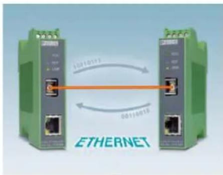 Phoenix Contact ETH-2S - Une technologie pour chaque application - 1
