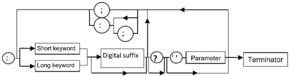 METRIX ScopiX IV OX 9304 - Commandes spécifiques→ - 1