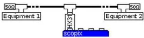 METRIX ScopiX IV OX 9304 - Mise en œuvre - 1