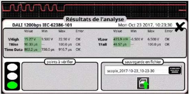 METRIX ScopiX IV OX 9304 - Résultats de l'analyse - 1