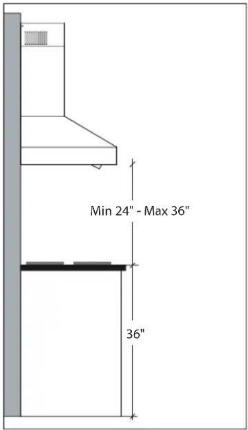 Zephyr ZPO-E36AS - ■ FIXATION AU MUR - 1
