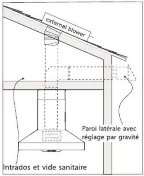 Zephyr ZPO-E36AS - Installation - 2