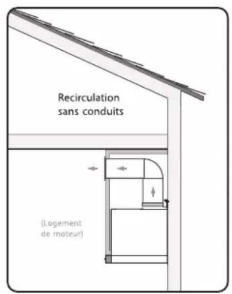 Zephyr ZVA-M90AS290 - ■ AVERTISSEMENT : DANGER D'INCENDIE - 3
