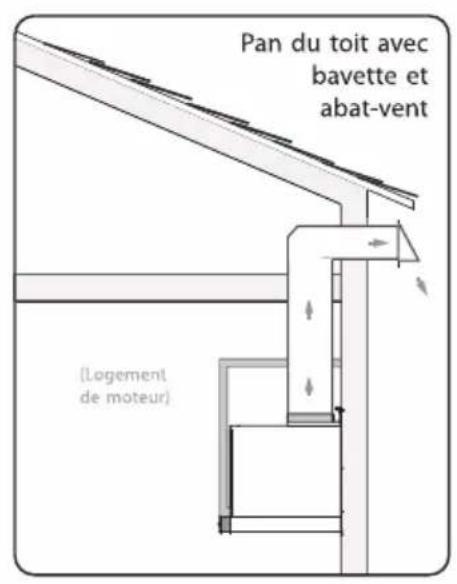 Zephyr ZVA-M90AS290 - ■ AVERTISSEMENT : DANGER D'INCENDIE - 1