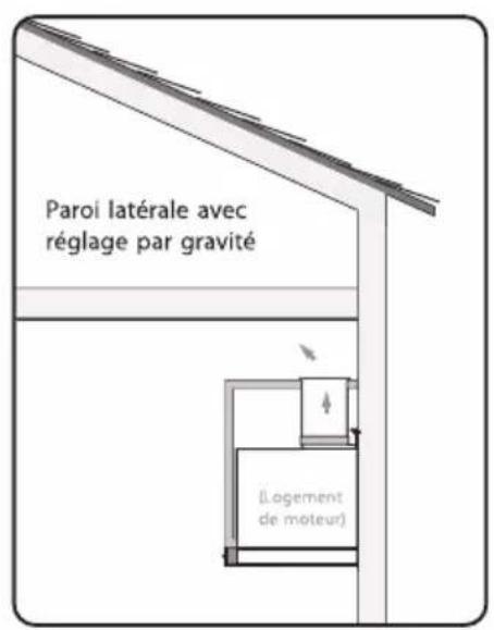 Zephyr ZVA-M90AS290 - ■ AVERTISSEMENT : DANGER D'INCENDIE - 4