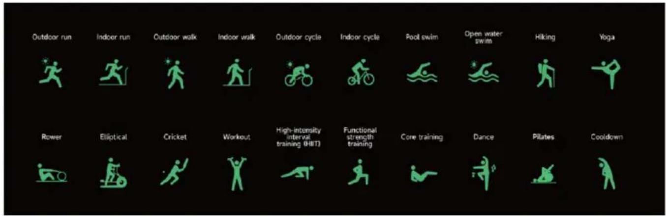 Outdoor run Indoor run Outdoor walk Indoor walk Outdoor cycle Indoor cycle Pool swim Open water swim Hiking Yoga Rower Elliptical Cricket Workout High-intensity interval training (HIT) Functional strength training Core training Dance Pilates Cooldown
