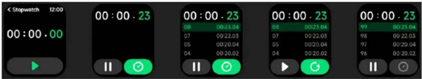 < Stopwatch 12:00 00:00.00 00:00.23 00:00.23 08 00:23.04 07 00:22.03 05 00:20.04 04 00:20.02 08 00:23.04 07 00:22.03 05 00:20.04 04 00:20.02 08 00:23.04 99 00:23.04 98 00:22.03 97 00:20.04 96 00:20.02