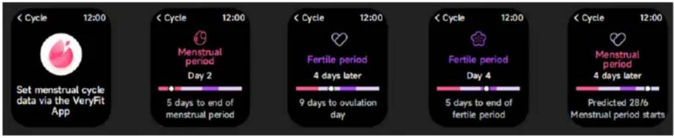 < Cycle 12:00 Set menstrual cycle data via the VeryFit App < Cycle 12:00 Menstrual period Day 2 5 days to end of menstrual period < Cycle 12:00 Fertile period 4 days later 9 days to ovulation day < Cycle 12:00 Fertile period Day 4 5 days to end of fertile period < Cycle 12:00 Menstrual period 4 days later Predicted 28/6 Menstrual period starts