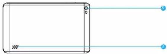 Dragon Touch M7 - UNITAYIN SINTESI - 3