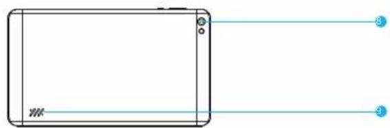 Dragon Touch M7 - Automatische Ausrichtungserkennung - 3