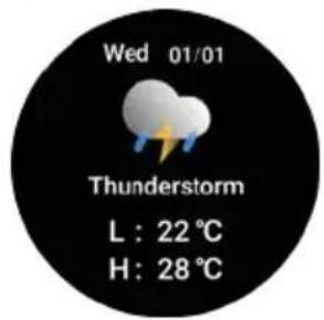 Wed 01/01 Thunderstorm L : 22 °C H : 28 °C