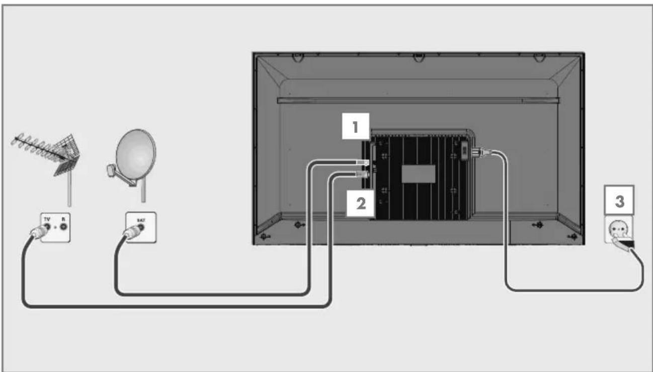 GRUNDIG 40 GHF 6500 - Connexion de l'antenne et du câble d'alimentation - 1