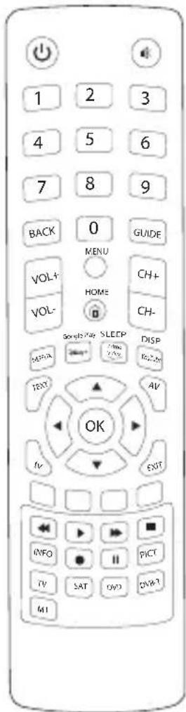 NEDIS TVRC2340BK - Code book for Universal remote control Suitable for 4 devices - 1