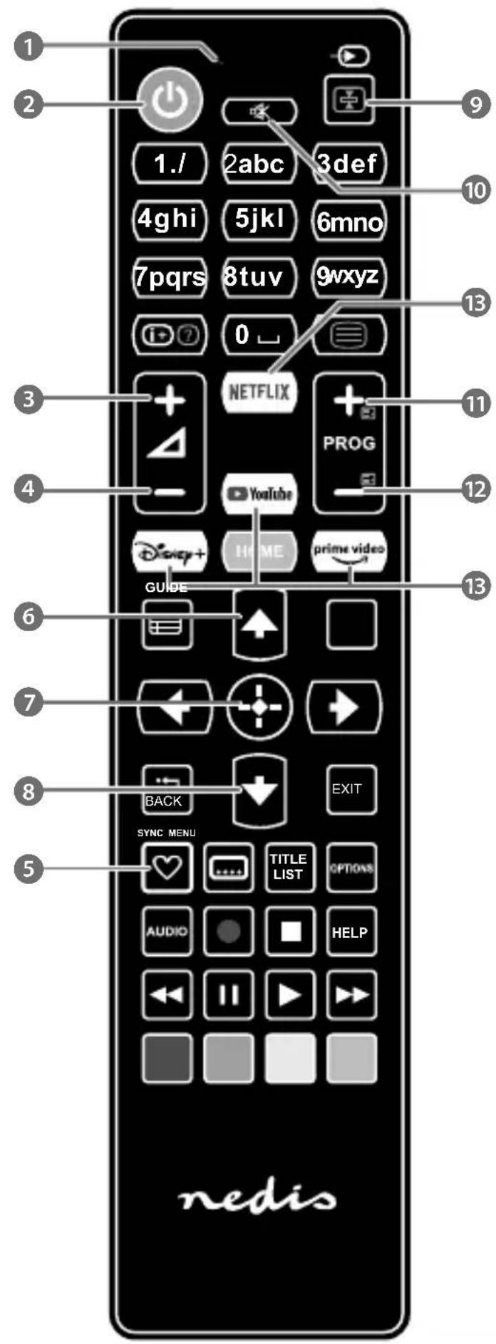 NEDIS TVRC45SOBK - 4