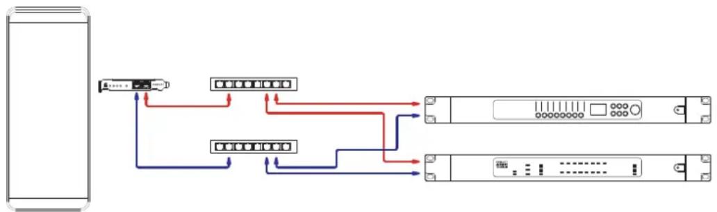 FOCUSRITE RedNet PCIeNX - Note - 1