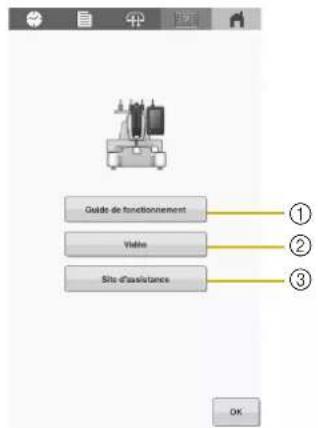 BABY LOCK Capella - Utilisation d'aide de la machine - 1