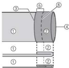 BABY LOCK Aventura 2 - 3 - 1
