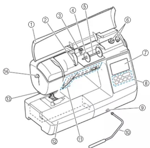 BABY LOCK Aventura 2 - ■Vue avant - 1