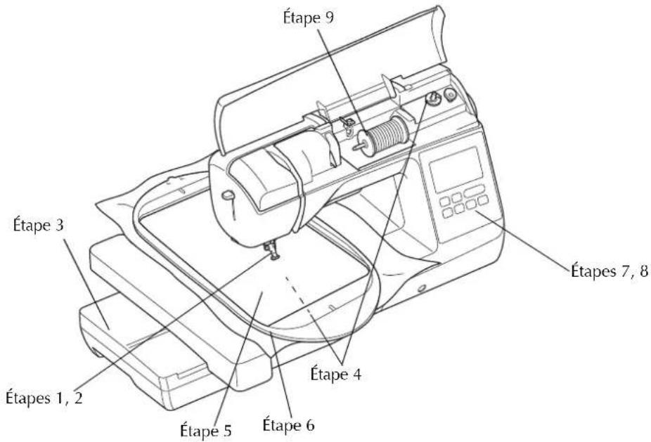 BABY LOCK Aventura 2 - La broderie etape par etape - 1