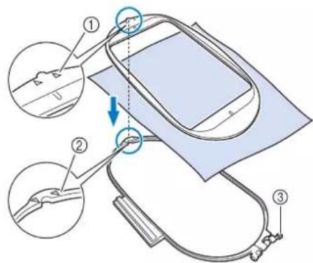 BABY LOCK Aventura 2 - Placez le tissu sur le dessus du cadre extérieur, l'endetroit vers le haut. - 1