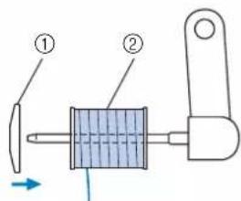 BABY LOCK Aventura 2 - Placez la bobine de fil supérieur pour l'aiguille droite sur le porte-bobine, puis la fixer avec le couvercle de bobine. - 1