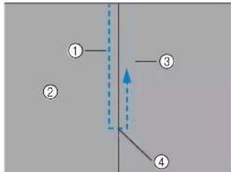 BABY LOCK Aventura 2 - ATTENTION - 3