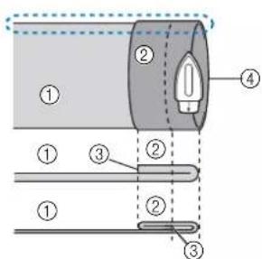 BABY LOCK Aventura 2 - 2 - 1