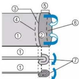 BABY LOCK Aventura 2 - 4 - 1