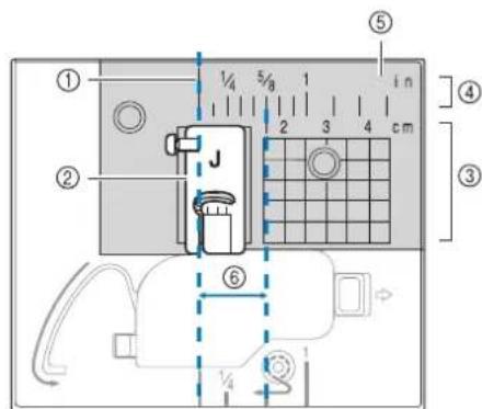BABY LOCK Aventura 2 - ■Alignment du tissu sur un repere de la plaque à aiguille - 1