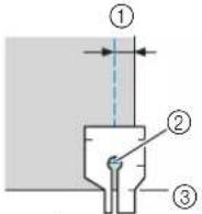 BABY LOCK Aventura 2 - Alignez le repere sur le bord supérieur du pied pour quilting (courtepointe) 1 / 4^ / pouce sur le bord supérieur du tissu. - 5
