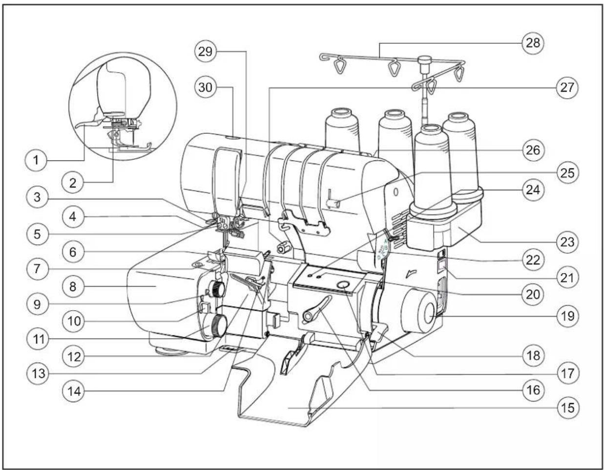 BABY LOCK Enlighten - PRINCIPE DE FONCTIONNEMENT - 2