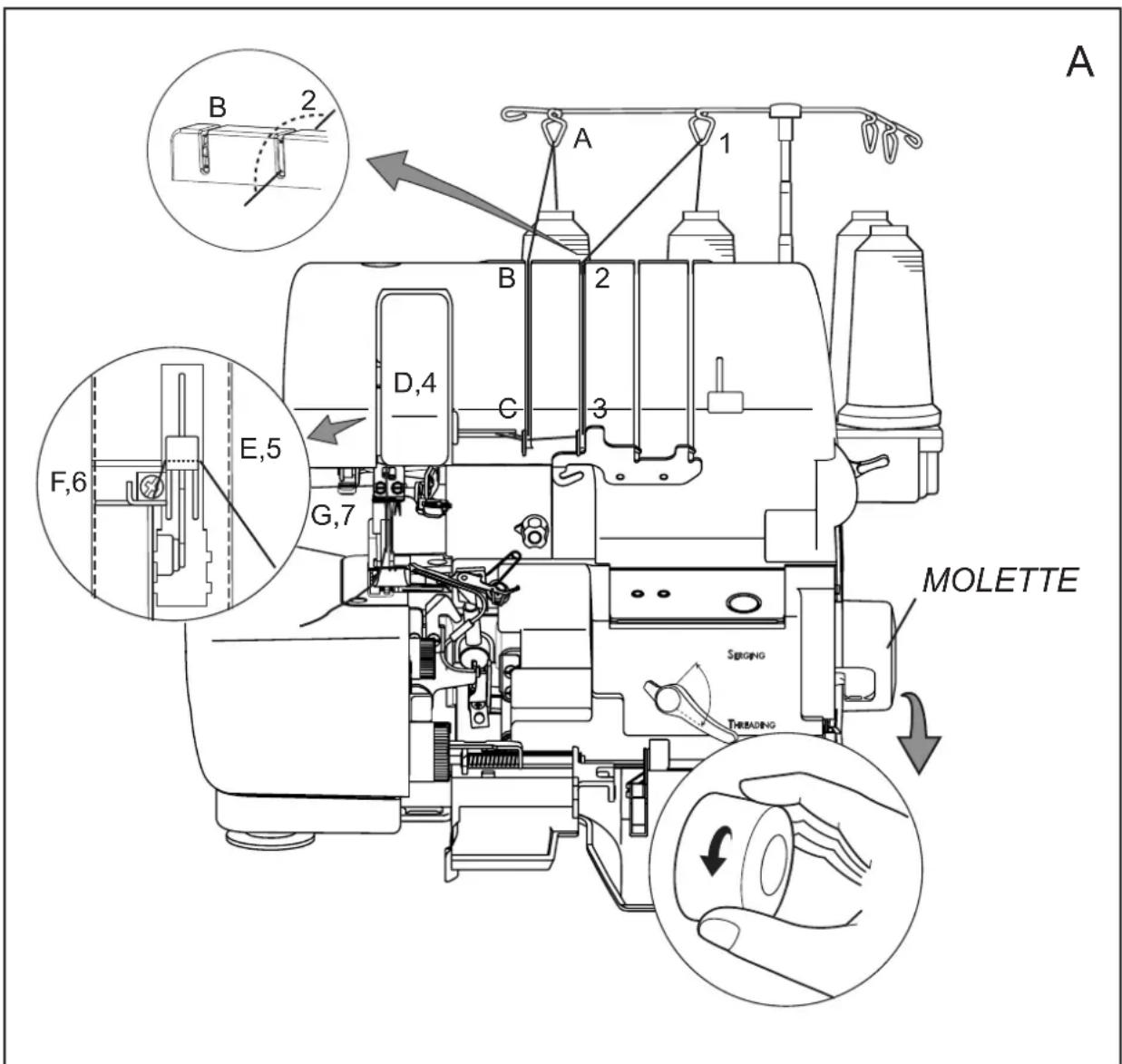 BABY LOCK Enlighten - AIGUILLE DROITE - 1