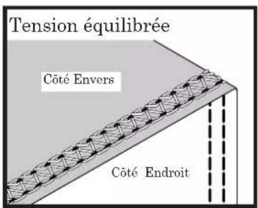 BABY LOCK Cover Stitch - POINT OURLET COUVERT ÉTROIT À GAUCHE – 3MM (SUITE) - 2