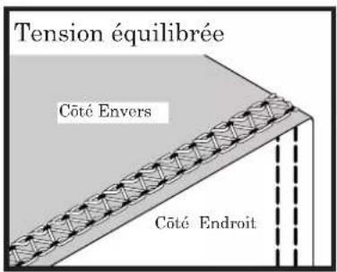 BABY LOCK Cover Stitch - POINT OURLET COUVERT ÉTROIT À DROITE – 3MM (SUITE) - 2