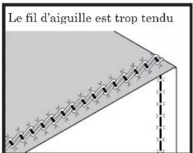 BABY LOCK Cover Stitch - DOUBLE POINT DE CHAÎNETTE (SUITE) - 4