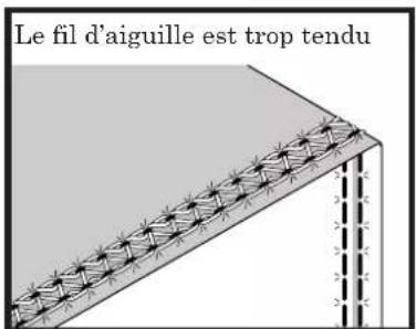 BABY LOCK Cover Stitch - POINT OURLET COUVERT ÉTROIT À DROITE – 3MM (SUITE) - 4