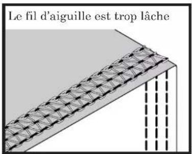 BABY LOCK Cover Stitch - POINT OURLET COUVERT TRIPLE - 6MM (SUITE) - 3