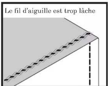 BABY LOCK Cover Stitch - DOUBLE POINT DE CHAÎNETTE (SUITE) - 3