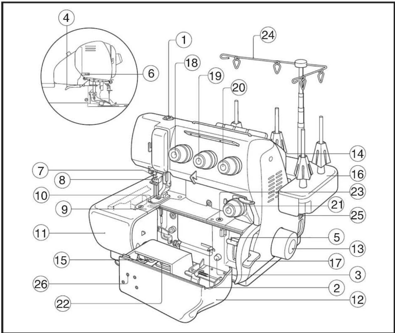 BABY LOCK Cover Stitch - COMMENT FONCTIONNE VOTRE MACHINE - 2