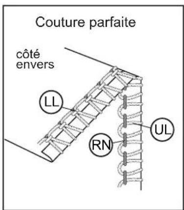 BABY LOCK Eclipse DX - ROULOTTÉ À 3 FILS - 5