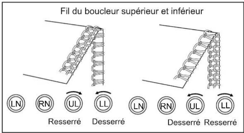 BABY LOCK Eclipse DX - SURJET À 3 FILS - 3