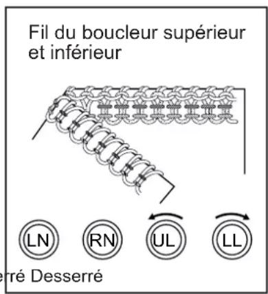 BABY LOCK Eclipse DX - INSERTION DE GALONS ET BANDES - 6